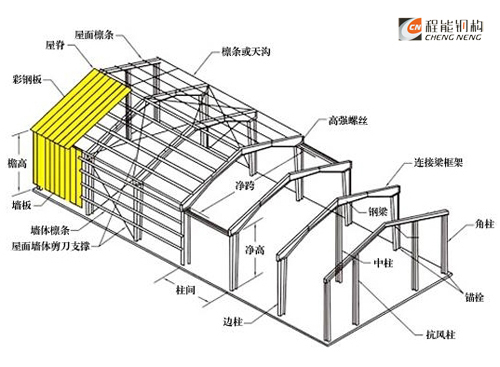 鋼結構廠房分解圖；輕鋼結構效果圖